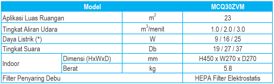 mcq30
